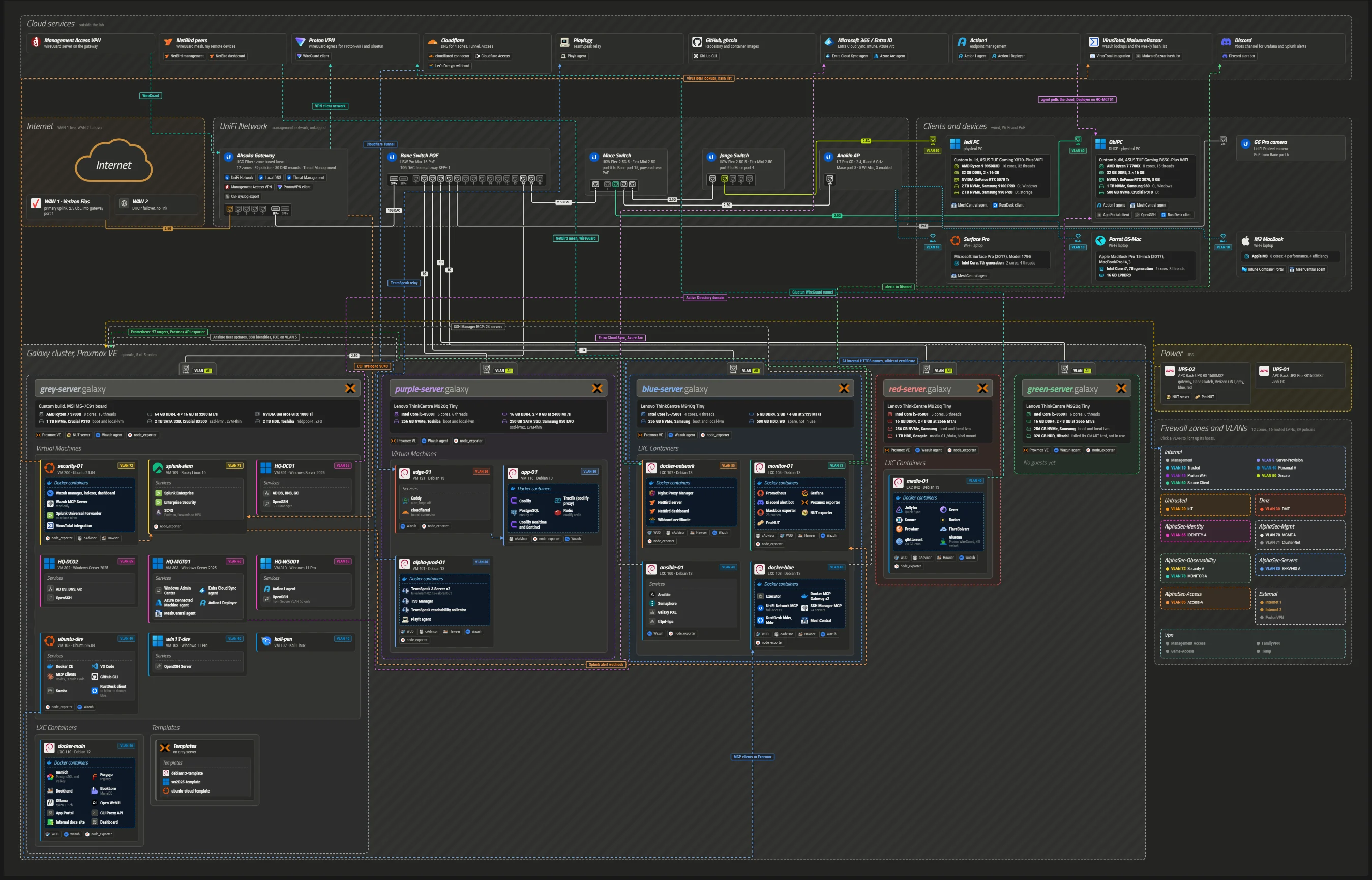 Home Lab preview
