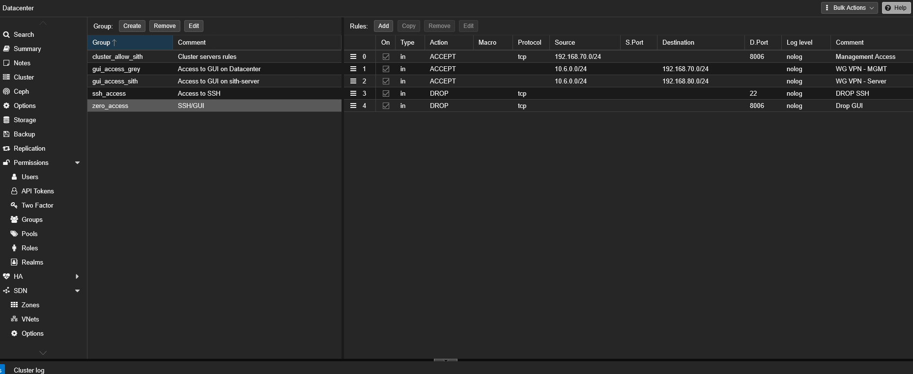 Proxmox datacenter firewall showing a default-deny security group with scoped admin allows